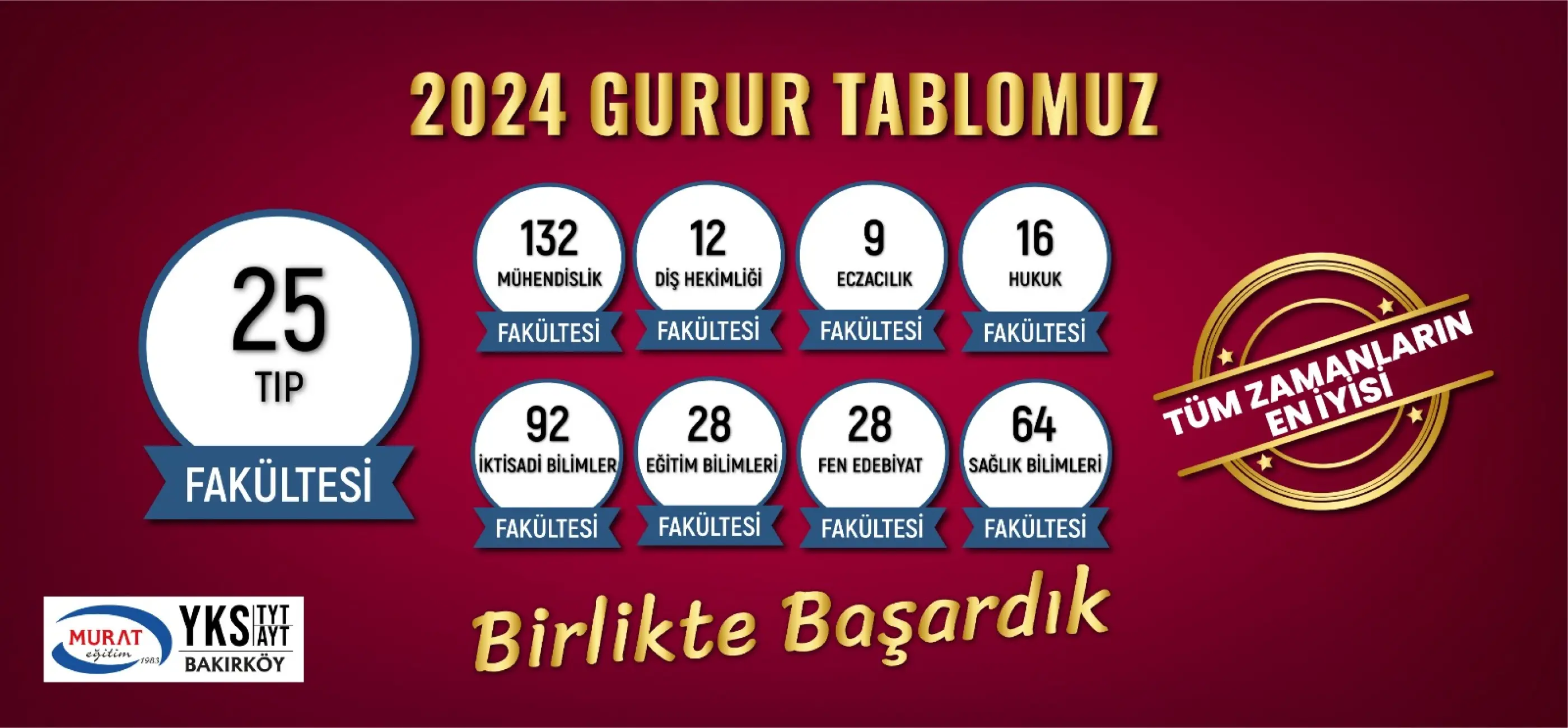 2024 YKS GURUR TABLOMUZ